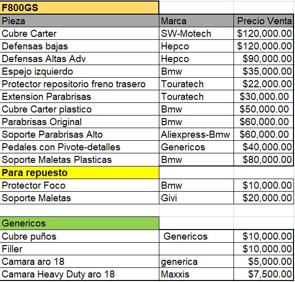 F800gs Partes v2- Excel.jpg